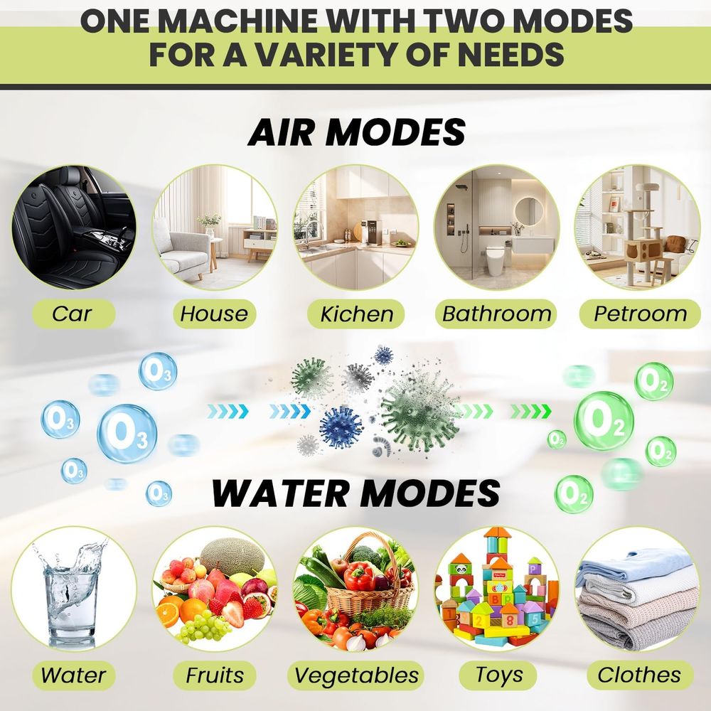 Ozone Generator for Air Purifi - Odor Eliminator Car recensie en prijs