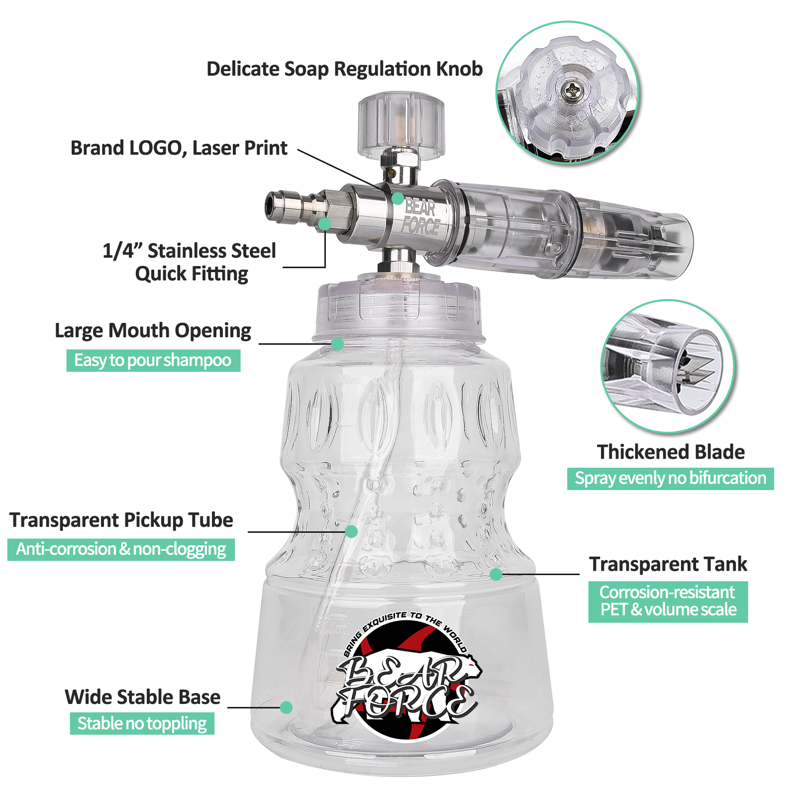 BEAR FORCE Pressure Washer Wat - Car Shampoo Ph recensie en prijs